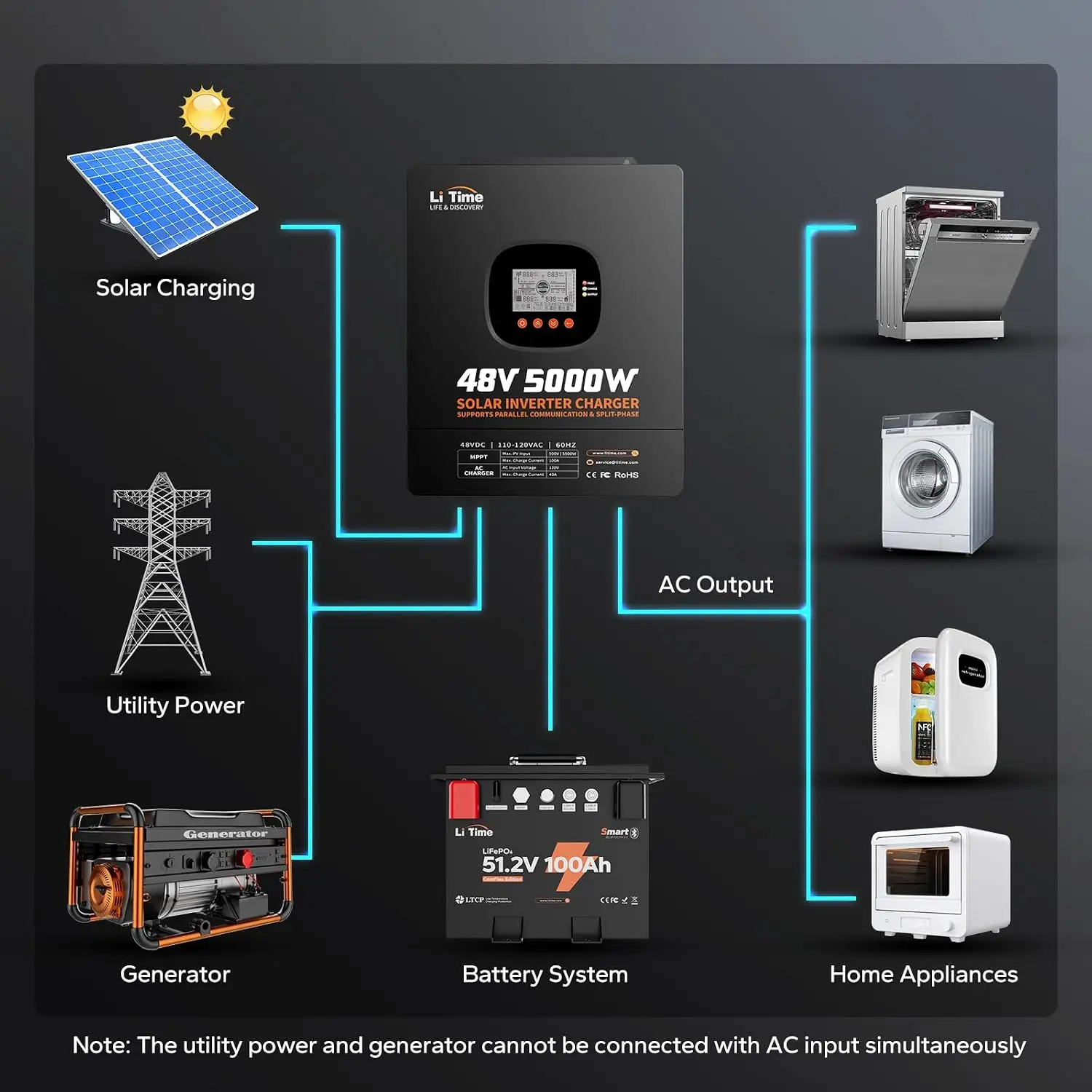 LiTime 5000W Pure Sine Wave In - Parallel Solar Inverter 48V 5000W Mppt recension och pris