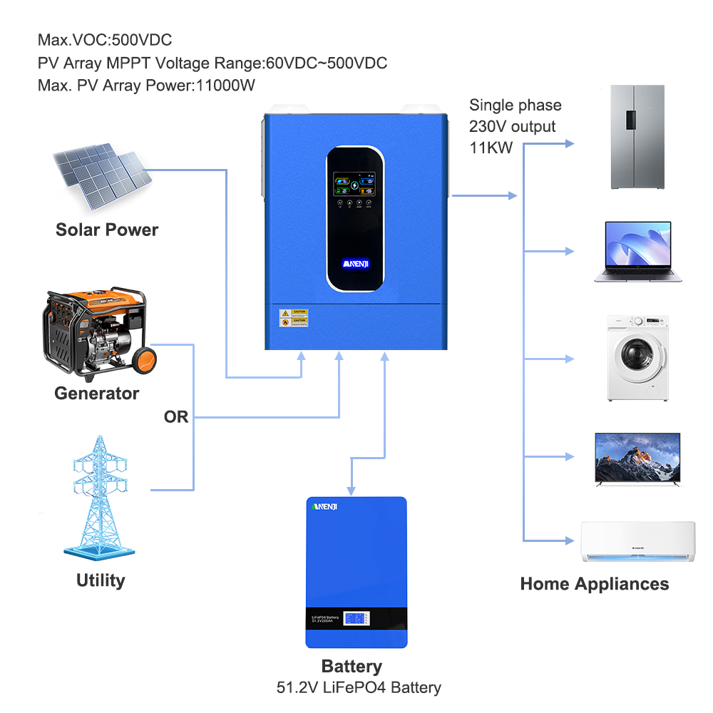 ANENJI 11KW 48V Hybrid Solar I - Hybrid Solar Inverter 5.5Kw Mppt 48V recension och pris