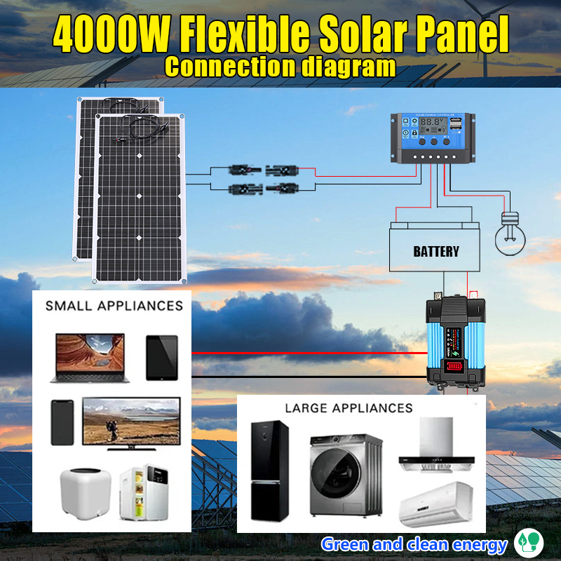 2000W All-in-One Solar Kit | 4 - Grid Tie Inverter Limiter 2000W recension och pris