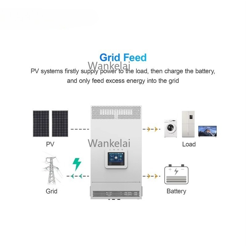 3.5KW 5.5KW 6KW 48v Hybrid Sol - Hybrid Solar Inverter 5.5Kw Mppt 48V recension och pris