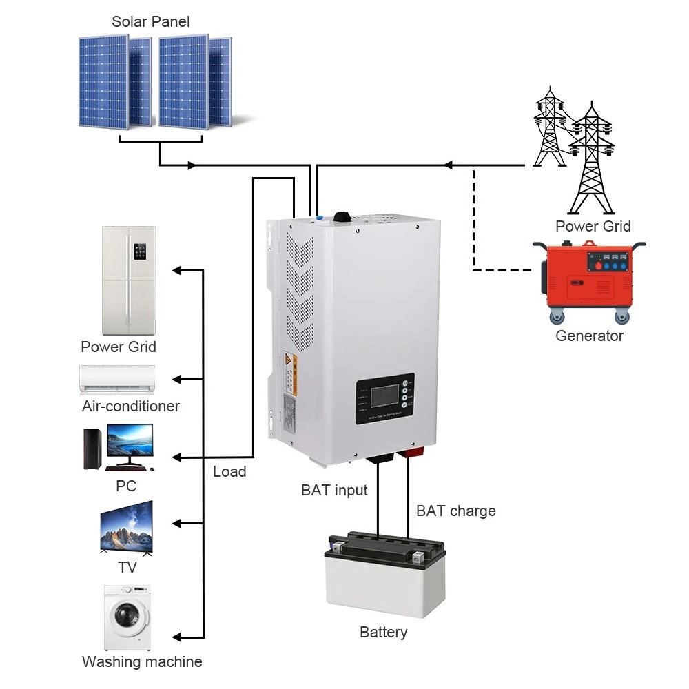 6000W Pure Sine Wave Solar Inv - Off Grid Solar Inverter 48V 6000W recension och pris
