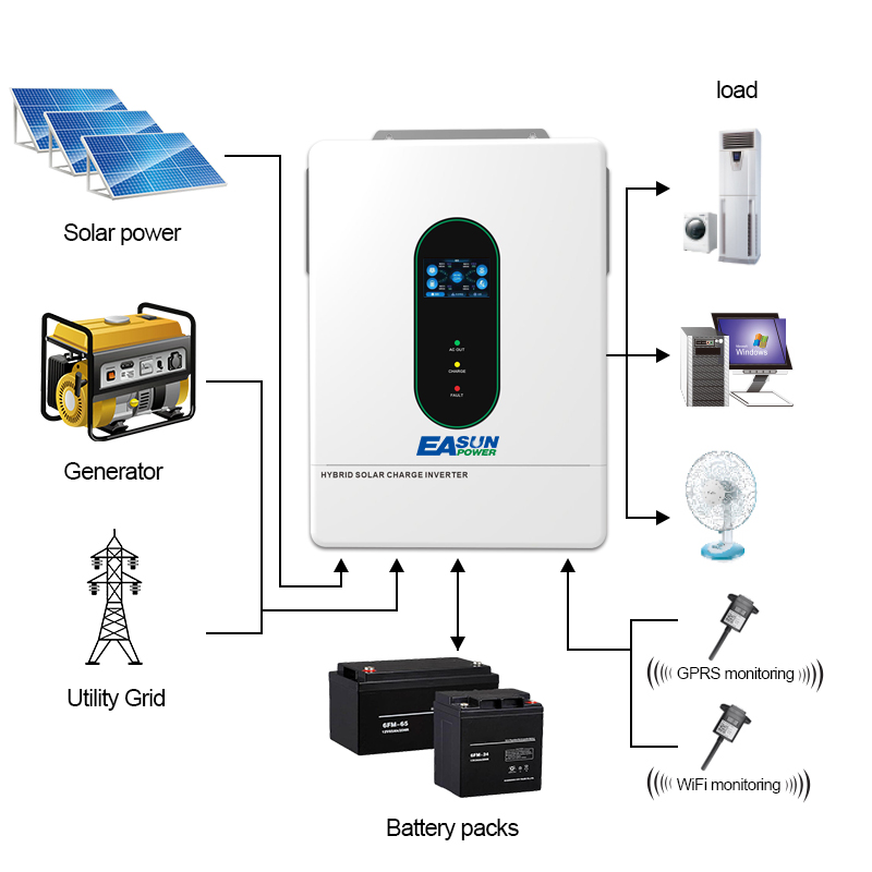 EASUN POWER 120V/110V 12KW hyb - Grid Tie Inverter Limiter 2000W recension och pris