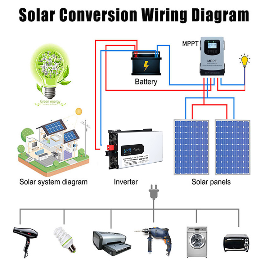 Pure Sine Wave Inverter 12v 22 - Off Grid Solar Inverter 48V 6000W recension och pris