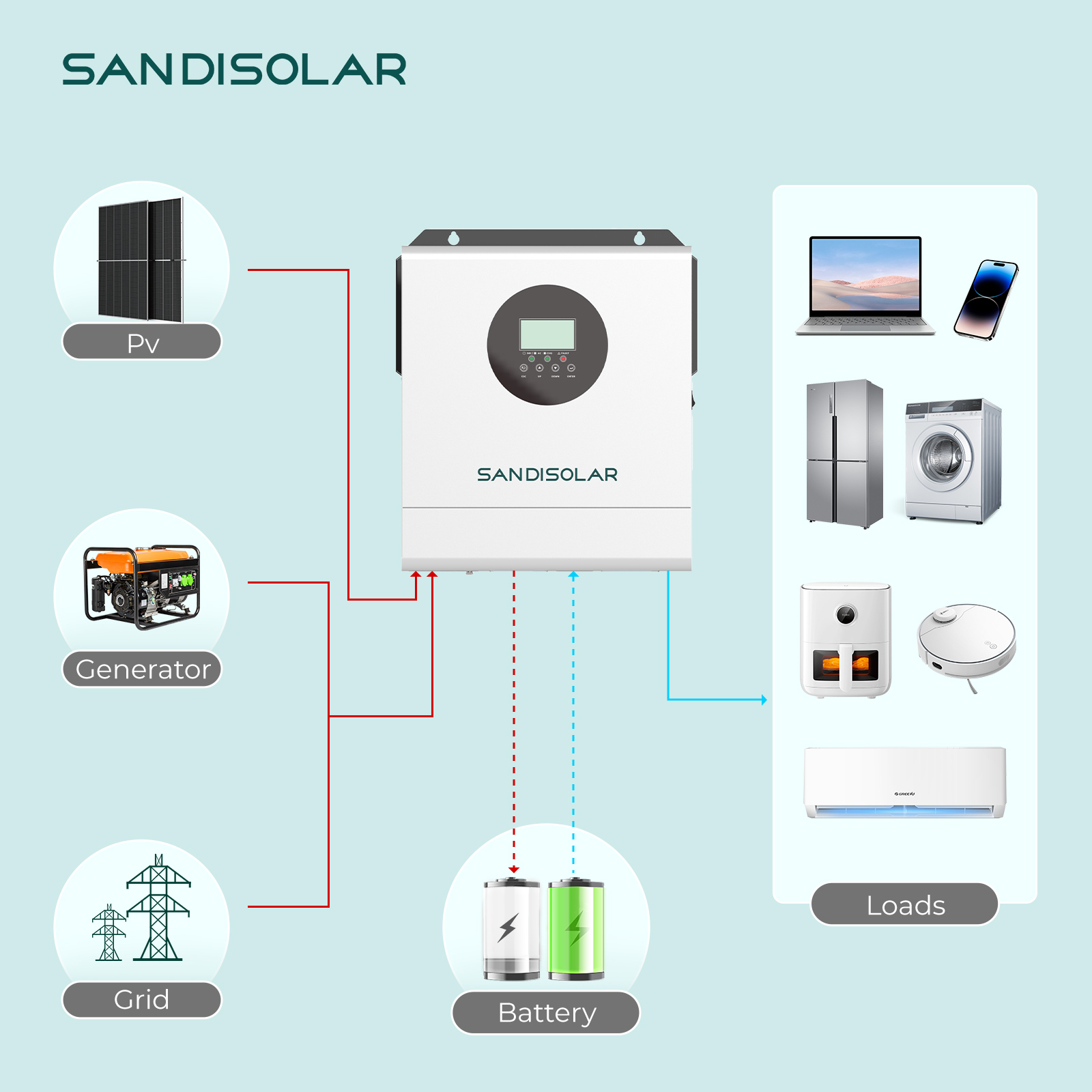 SANDISOLAR 3000W 24V 110V/120V - Inverter Pure Sine Wave 60Hz 120V 3000W recension och pris
