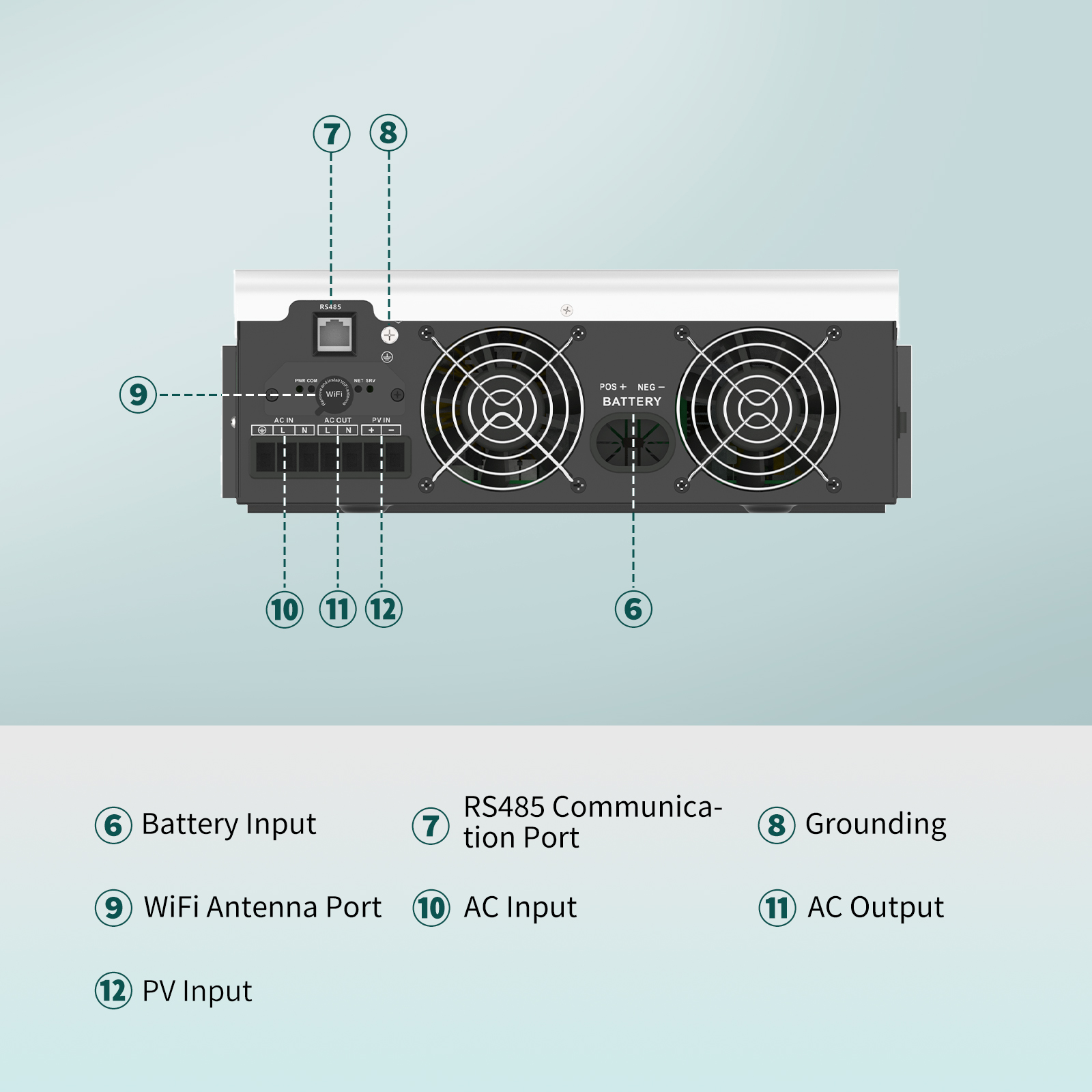 SANDISOLAR 3000W 24V 110V/120V - Inverter Pure Sine Wave 60Hz 120V 3000W recension och pris