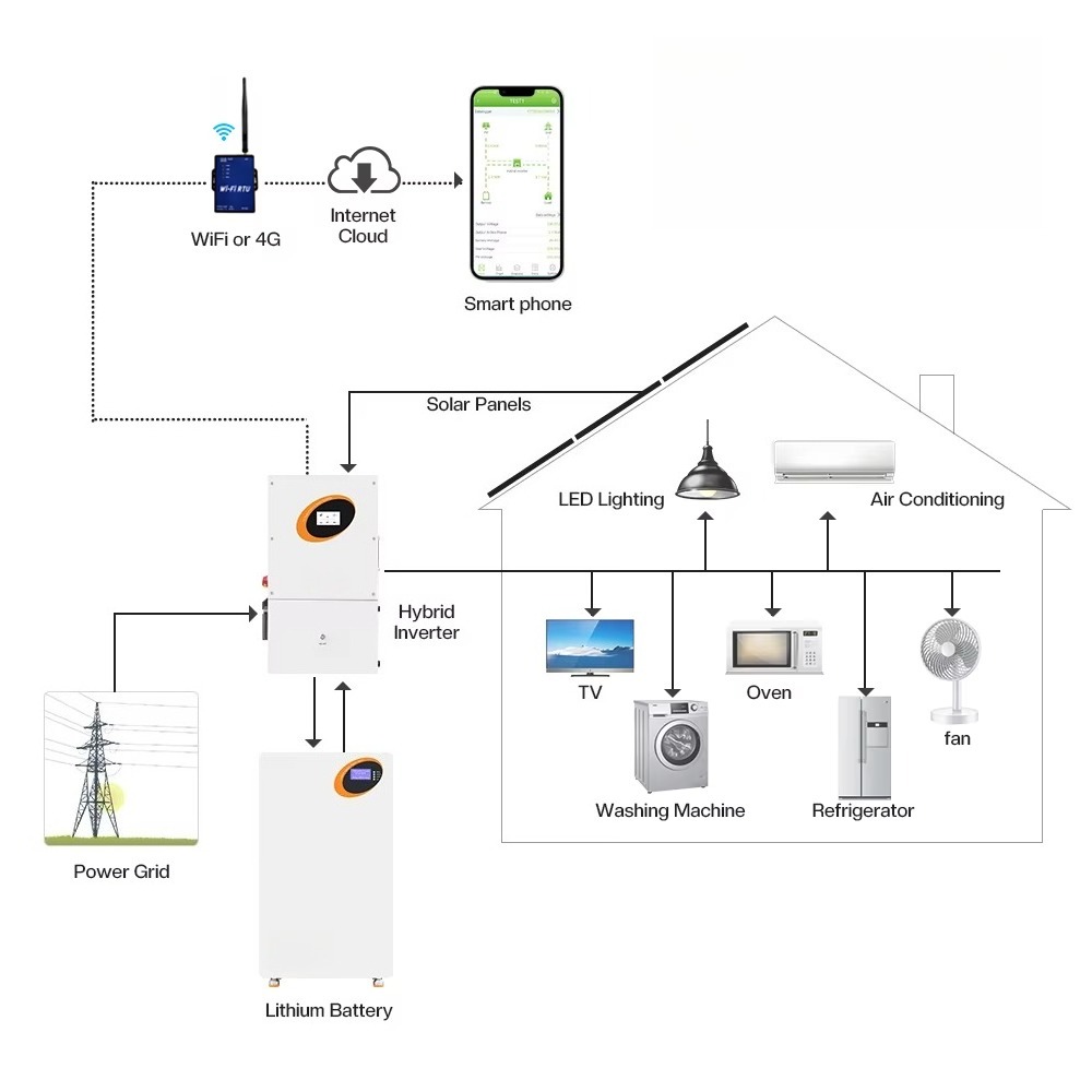 10kW Hybrid Solar Inverter 11k - Split Phase Inverter 10Kw 110V 220V recension och pris
