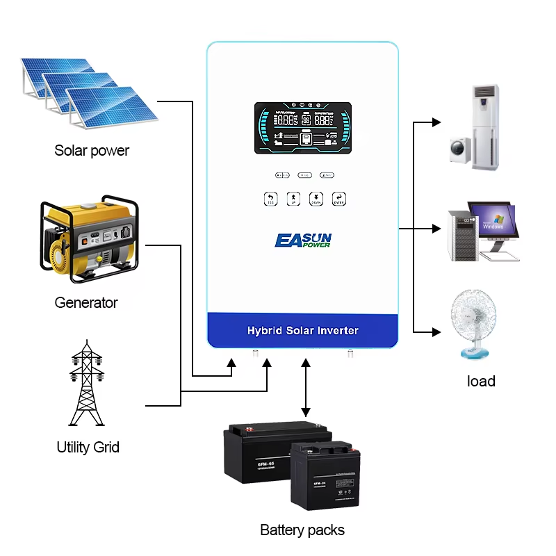 EASUN POWER 4KW 110/120V Power - Grid Tie Inverter Limiter 2000W recension och pris