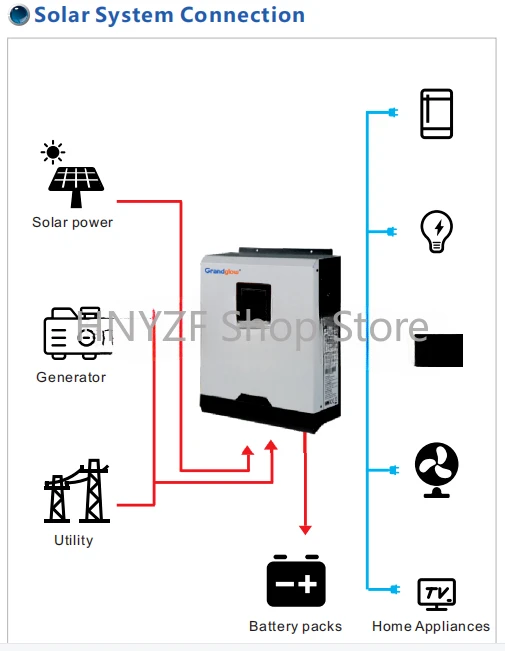 Off Grid Type 5KW Home USE Sol - Hybrid Solar Inverter 5.5Kw Mppt 48V recension och pris