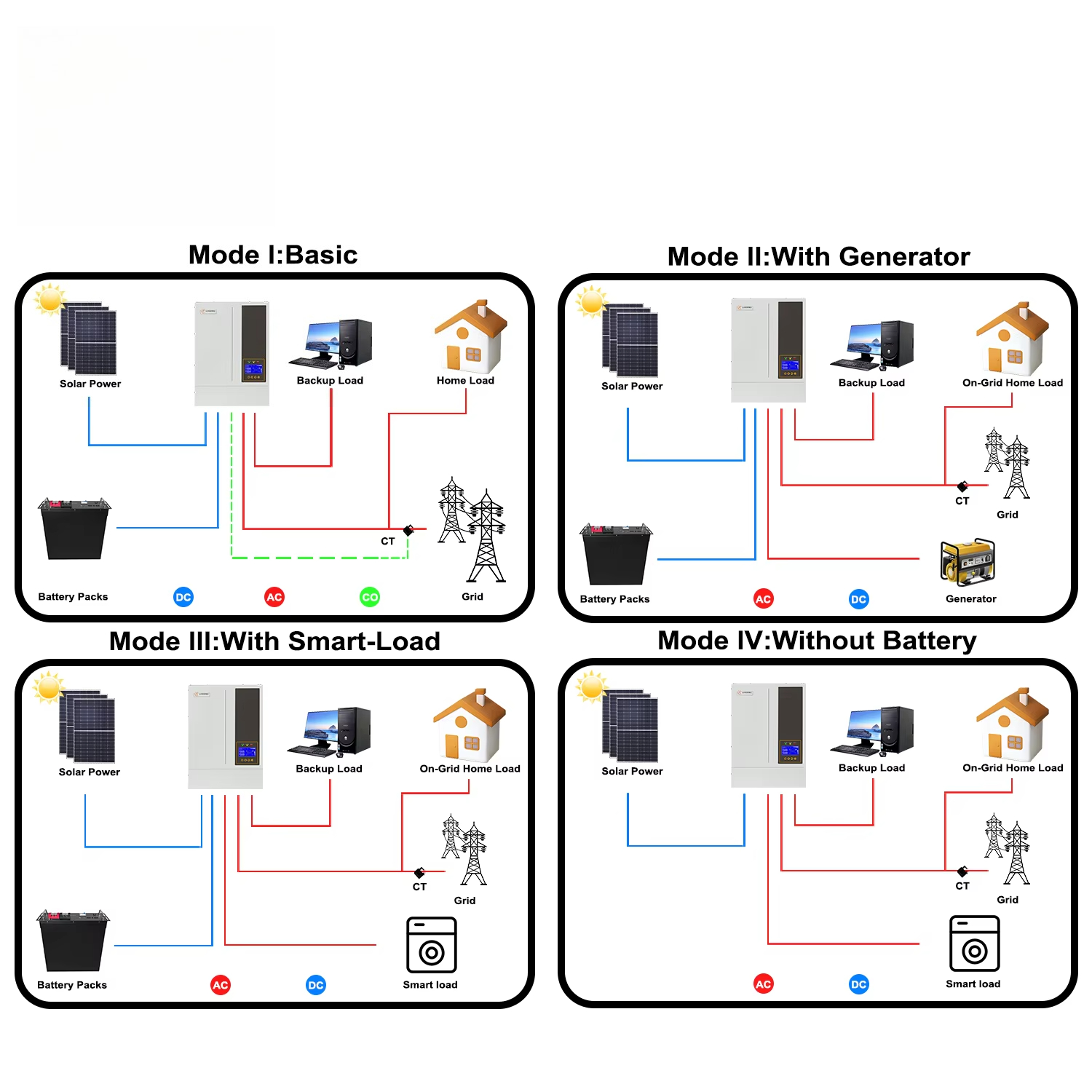 5.5KW 48V Hybrid On/ Off Grid  - Hybrid Solar Inverter 5.5Kw Mppt 48V recension och pris