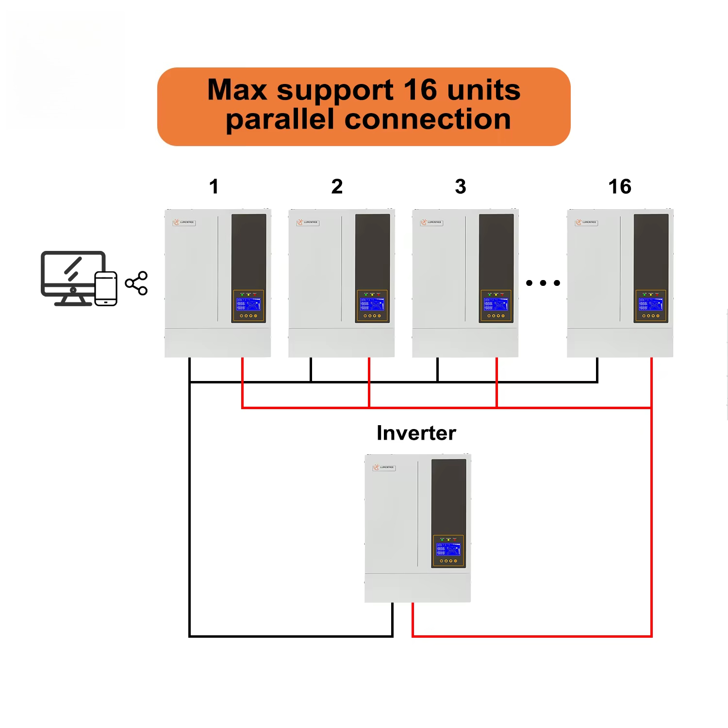 5.5KW 48V Hybrid On/ Off Grid  - Hybrid Solar Inverter 5.5Kw Mppt 48V recension och pris